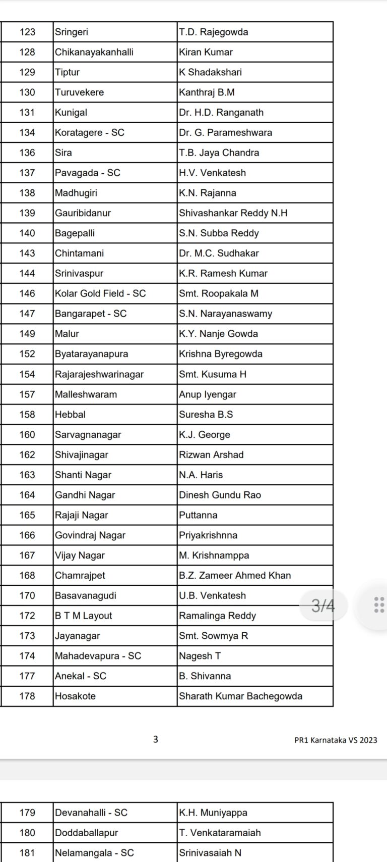 ಷಡಕ್ಷರಿ, ಕಿರಣ್ ಗೆ ಕಾಂಗ್ರೆಸ್ ಟಿಕೆಟ್